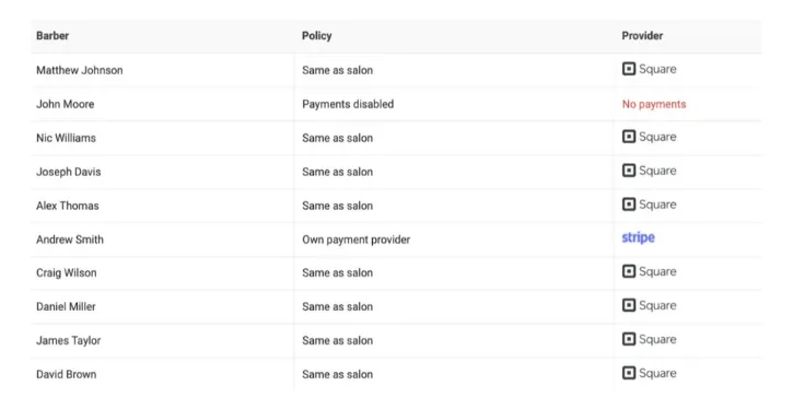 Frisörer kan aktivera sina egna betalleverantörer